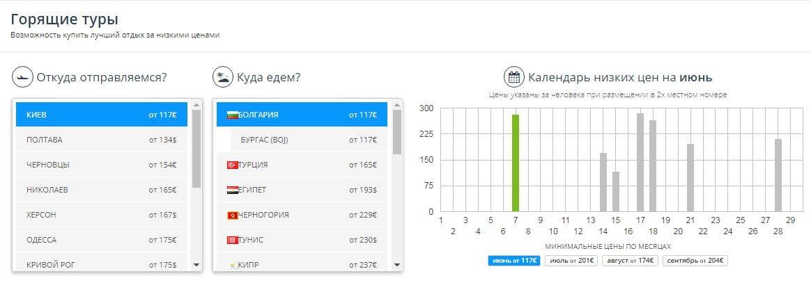 Календарь низких цен Farvater
